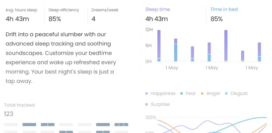Track Your Dream Ith the help of AI