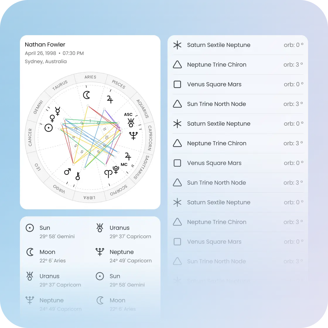 Emotional insight chart for daily reflection tracking